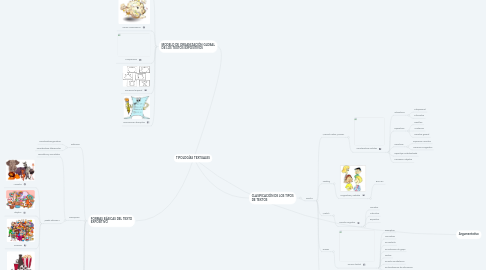 Mind Map: TIPOLOGÍAS TEXTUALES
