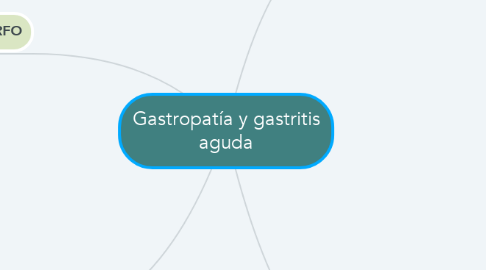 Mind Map: Gastropatía y gastritis aguda