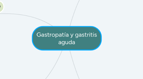 Mind Map: Gastropatía y gastritis aguda