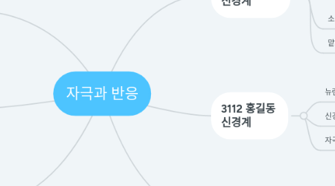 Mind Map: 자극과 반응