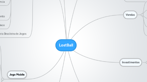 Mind Map: LostBall