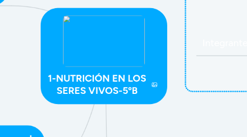 Mind Map: 1-NUTRICIÓN EN LOS SERES VIVOS-5ºB