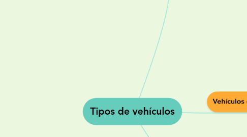 Mind Map: Tipos de vehículos