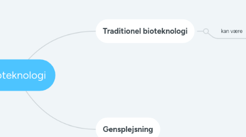 Mind Map: Bioteknologi