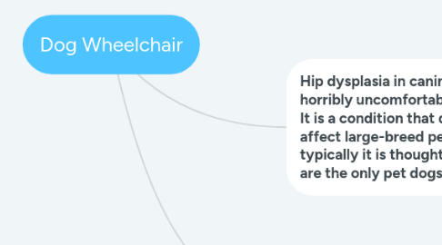 Mind Map: Dog Wheelchair