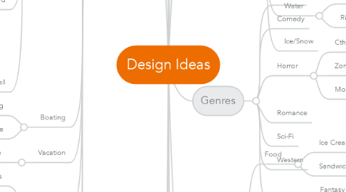 Mind Map: Design Ideas