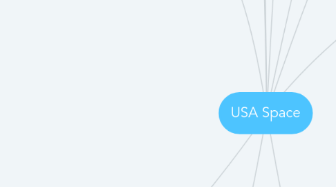 Mind Map: USA Space