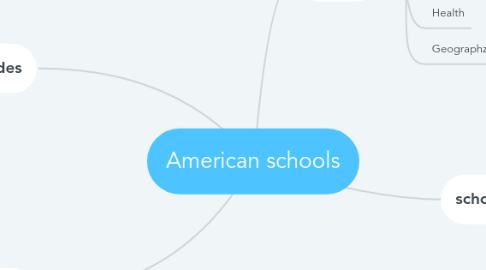 Mind Map: American schools
