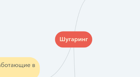 Mind Map: Шугаринг