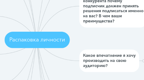 Mind Map: Распаковка личности