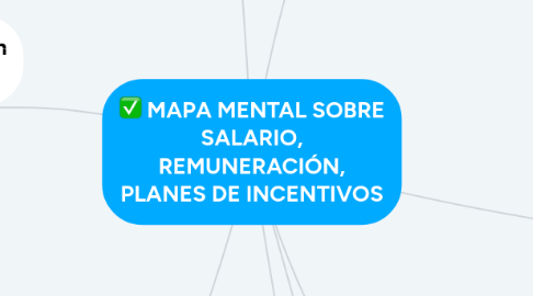 Mind Map: MAPA MENTAL SOBRE SALARIO, REMUNERACIÓN, PLANES DE INCENTIVOS