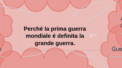 Mind Map: Perché la prima guerra mondiale é definita la grande guerra.