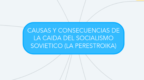 Mind Map: CAUSAS Y CONSECUENCIAS DE LA CAIDA DEL SOCIALISMO SOVIETICO (LA PERESTROIKA)