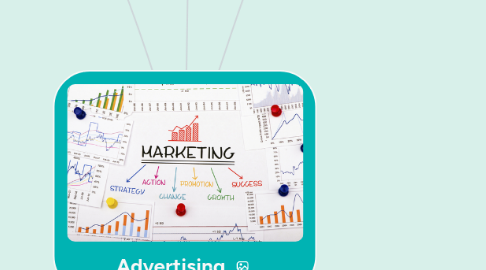 Mind Map: Advertising