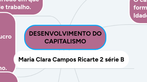 Mind Map: DESENVOLVIMENTO DO CAPITALISMO