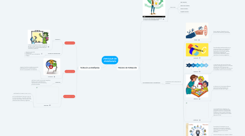 Mind Map: ENFOQUE DE ENSEÑANZA