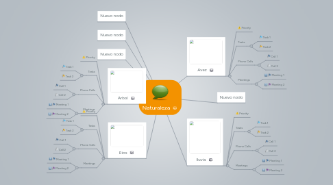 Mind Map: Naturaleza