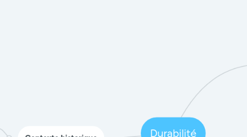 Mind Map: Durabilité