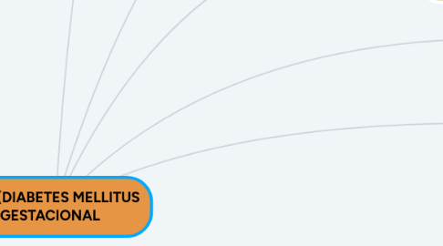 Mind Map: DMG (DIABETES MELLITUS GESTACIONAL