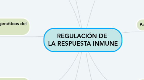 Mind Map: REGULACIÓN DE LA RESPUESTA INMUNE