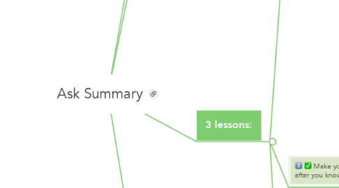 Mind Map: Ask Summary