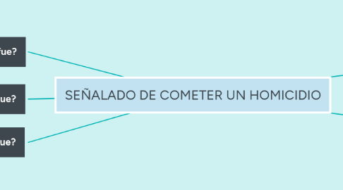 Mind Map: SEÑALADO DE COMETER UN HOMICIDIO