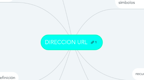 Mind Map: DIRECCION URL