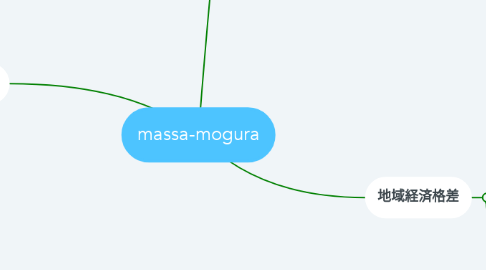 Mind Map: massa-mogura