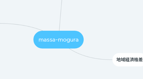 Mind Map: massa-mogura