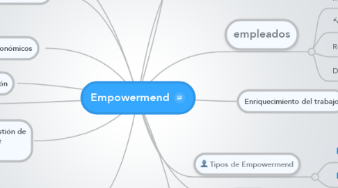 Mind Map: Empowermend