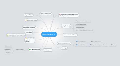 Mind Map: Empowermend