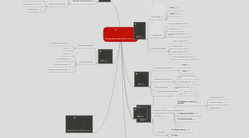 Mind Map: Síntese das aulas 4,5,6,7 e 8.