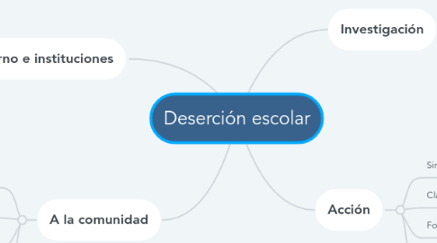 Mind Map: Deserción escolar