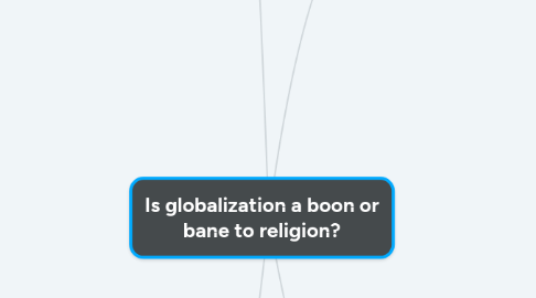 Mind Map: Is globalization a boon or bane to religion?