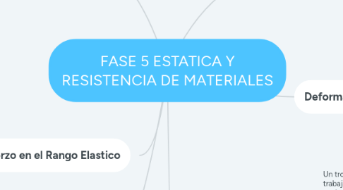 Mind Map: FASE 5 ESTATICA Y RESISTENCIA DE MATERIALES