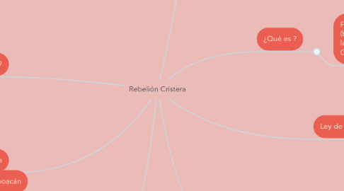 Mind Map: Rebelión Cristera