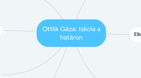 Mind Map: Ottlik Géza: Iskola a határon