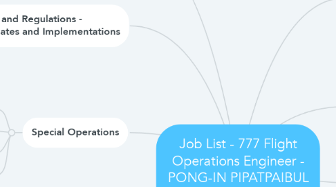 Mind Map: Job List - 777 Flight Operations Engineer - PONG-IN PIPATPAIBUL TG43304