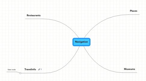 Mind Map: Navigation