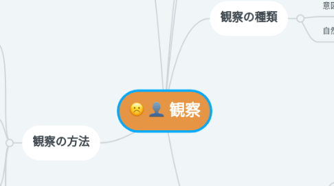 Mind Map: 観察
