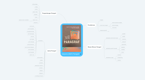 Mind Map: Saryono (2021) Paragraf