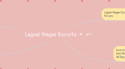 Mind Map: Lajpat Nagar Escorts