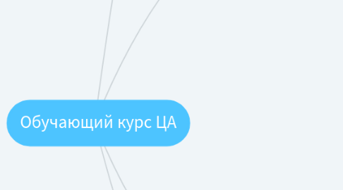 Mind Map: Обучающий курс ЦА