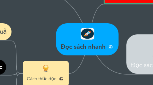 Mind Map: Đọc sách nhanh