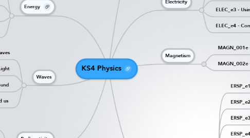 Mind Map: KS4 Physics