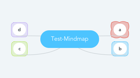 Mind Map: Test-Mindmap