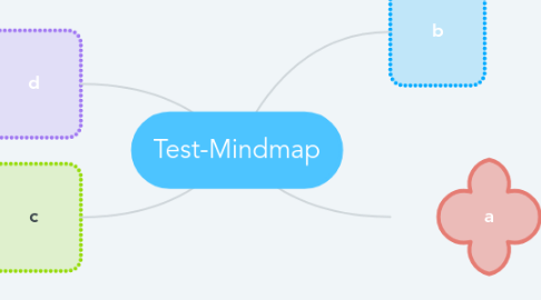 Mind Map: Test-Mindmap