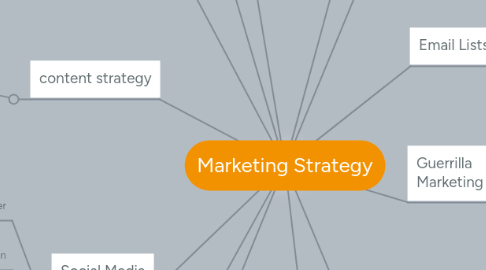 Mind Map: Marketing Strategy