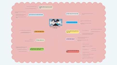 Mind Map: Nguyên tắc quản trị thông tin hiệu quả