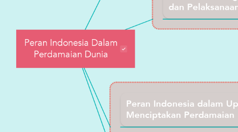 Mind Map: Peran Indonesia Dalam Perdamaian Dunia